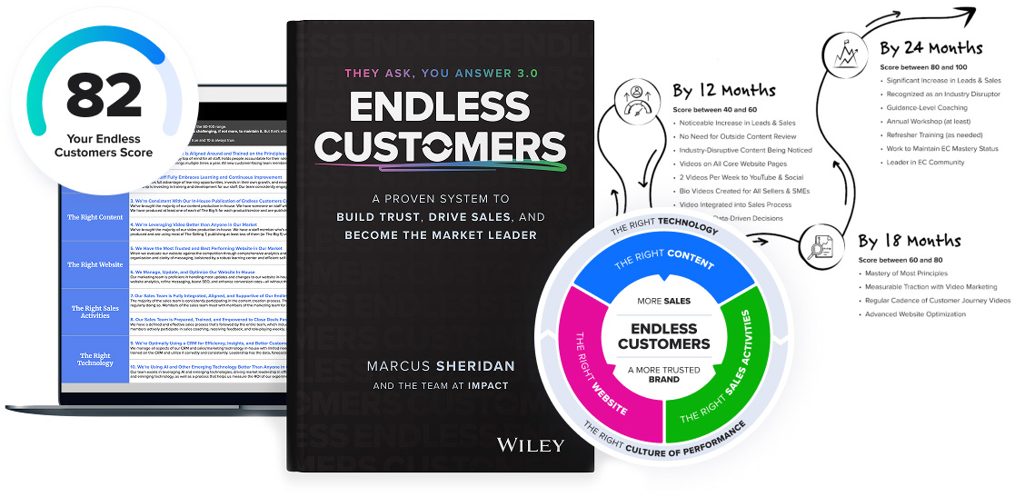 The proven Endless Customers system chart